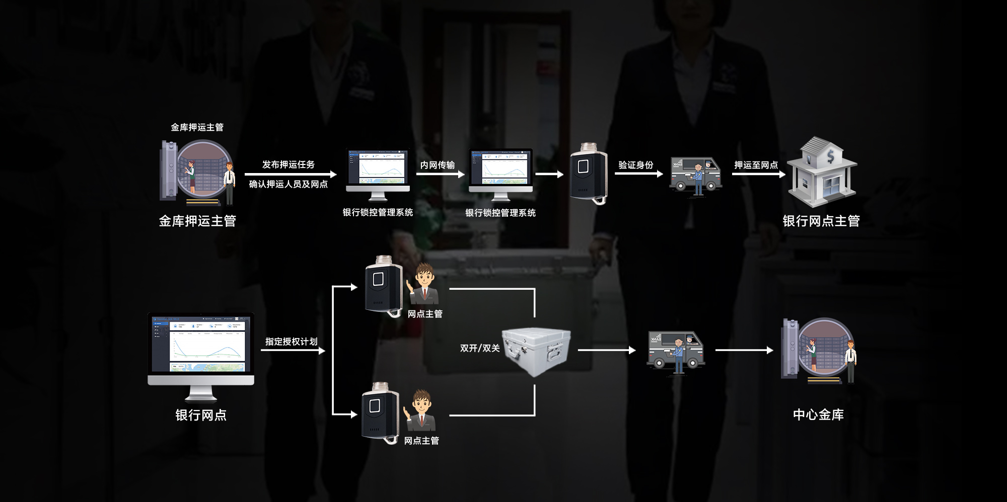 智能無源電子鎖